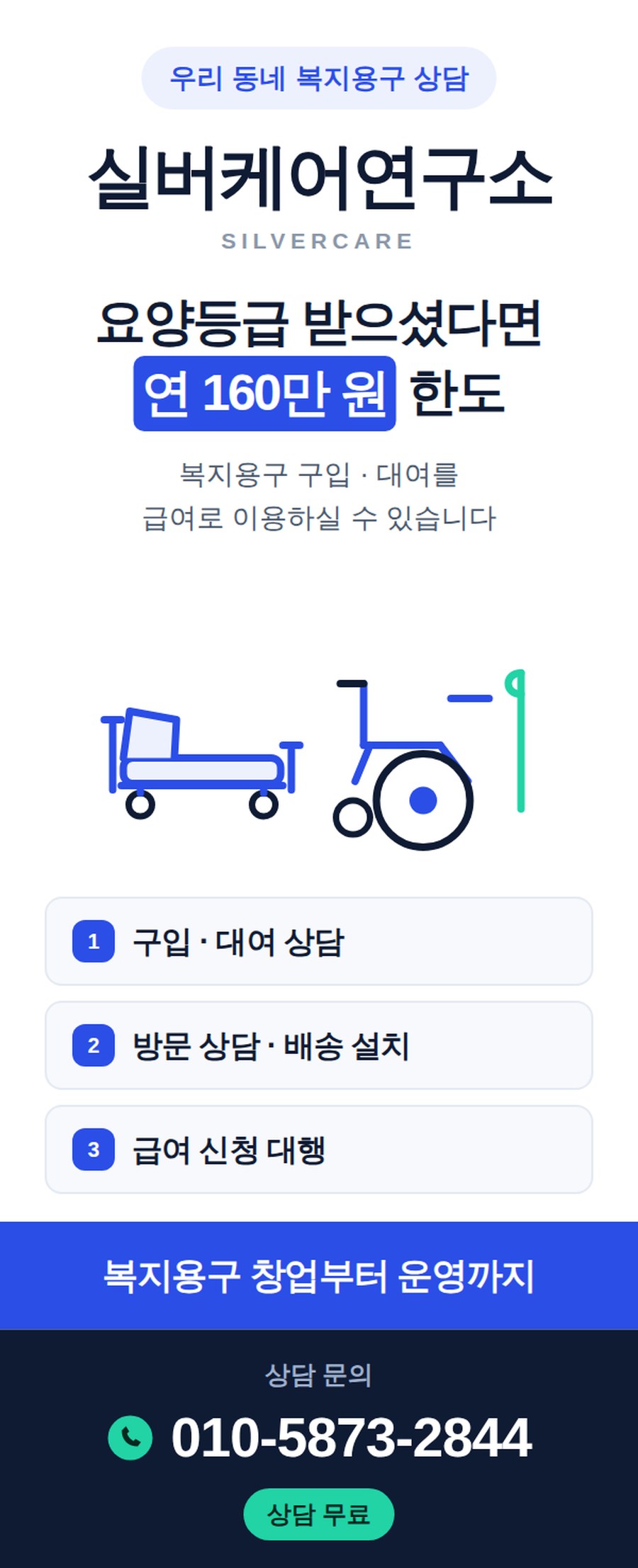 복지용구 상담 소재 — 요양등급 · 급여 한도 안내형